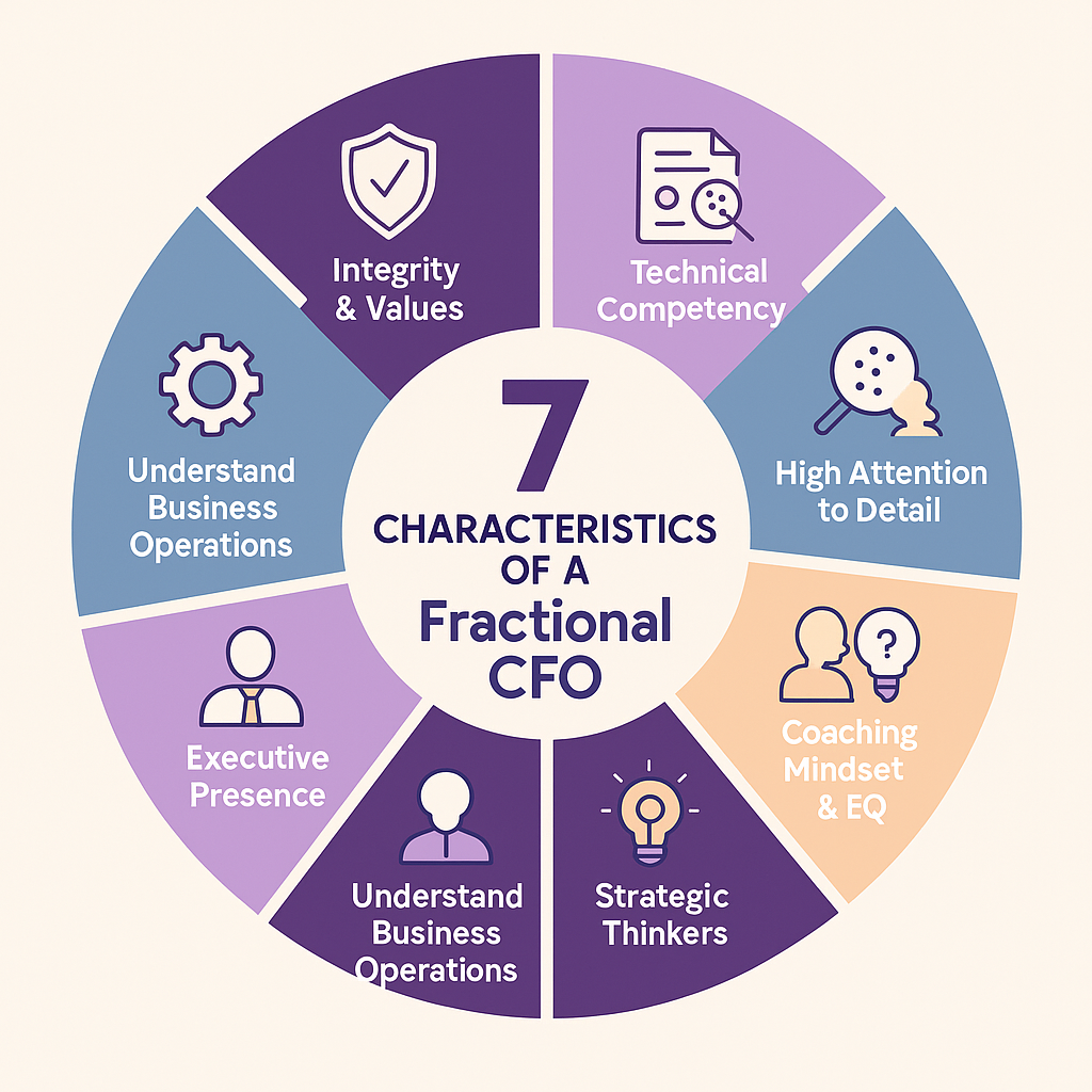 7 Characteristics of a Fractional CFO  to  circular wheel with each trait in its own wedge.